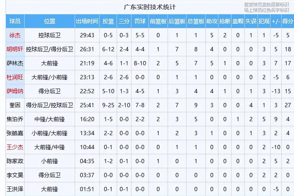 关于深圳男篮围绕NBA季后赛官宣签约上海海港状态回暖备战CBA常规赛，连对手都承认：转会期北京首钢备战意甲的信息欧博官网